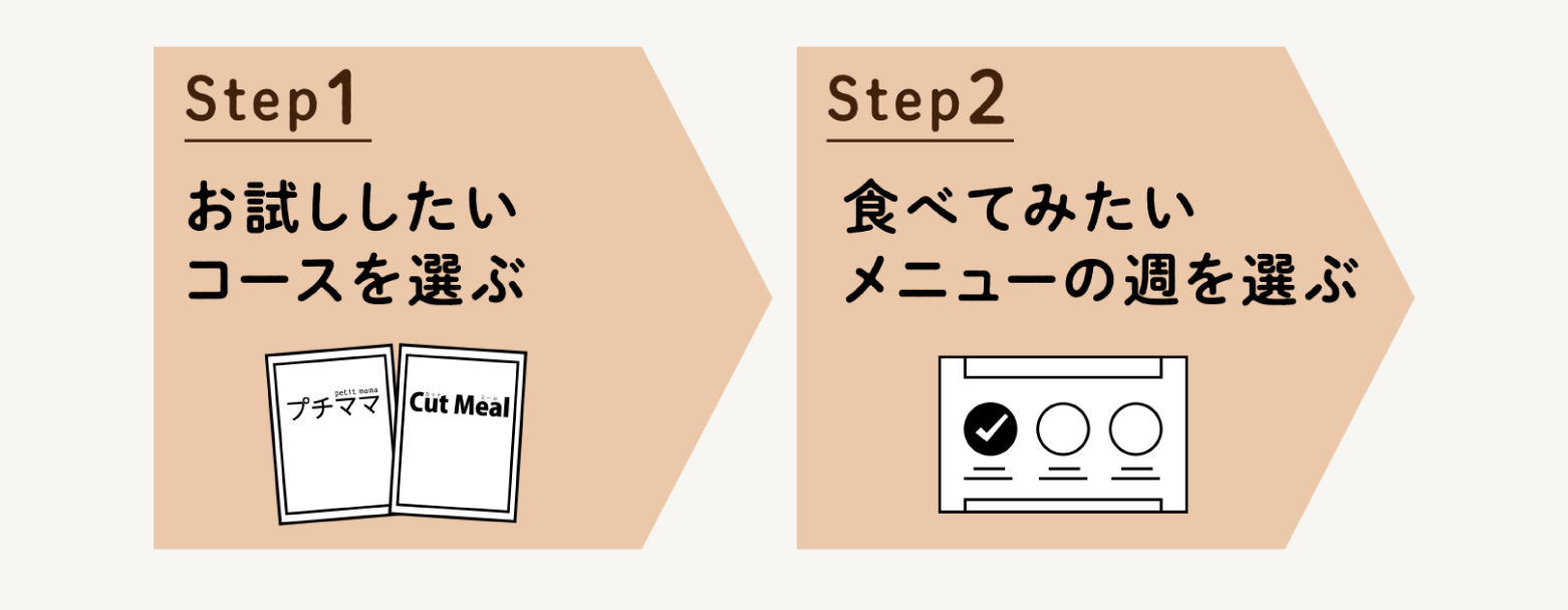 
            Step1お試ししたいコースを選ぶ
            Step2食べてみたいメニューの週を選ぶ