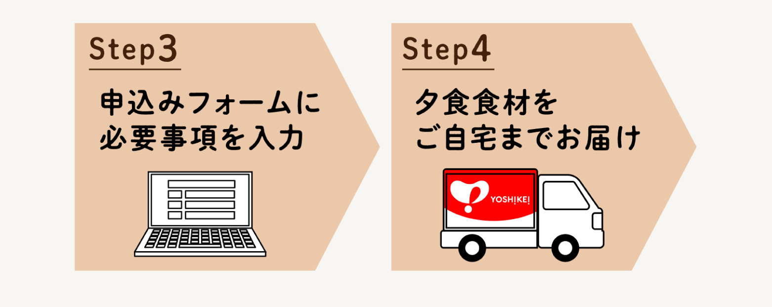 
            Step3申し込みフォームに必要事項を入力
            Step4夕食食材をご自宅までお届け